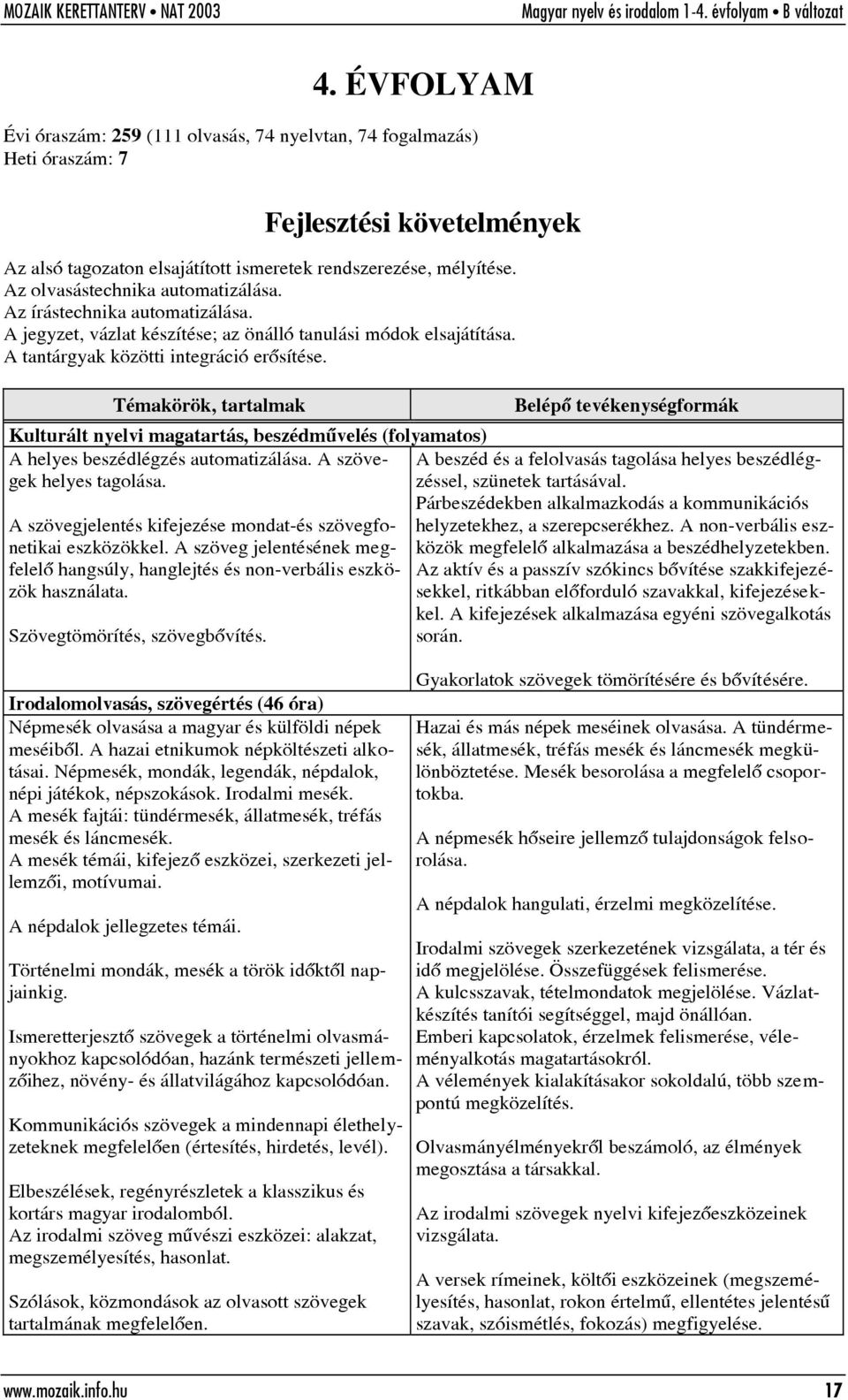 Kulturált nyelvi magatartás, beszédmûvelés (folyamatos) A helyes beszédlégzés automatizálása. A szövegek helyes tagolása. A szövegjelentés kifejezése mondat-és szövegfonetikai eszközökkel.