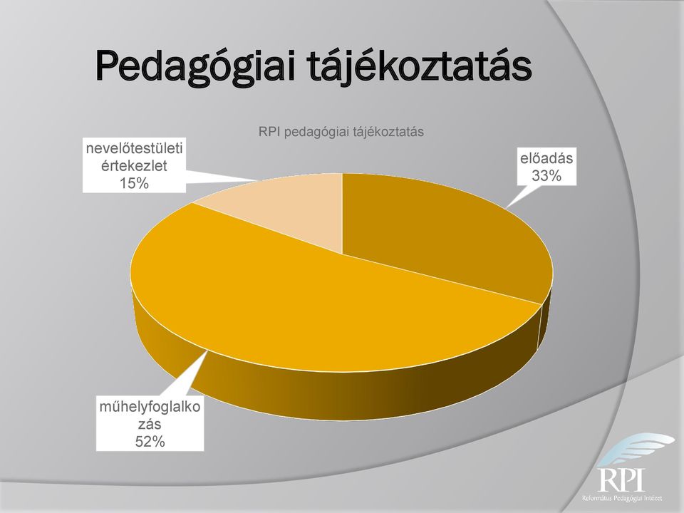 15% RPI pedagógiai