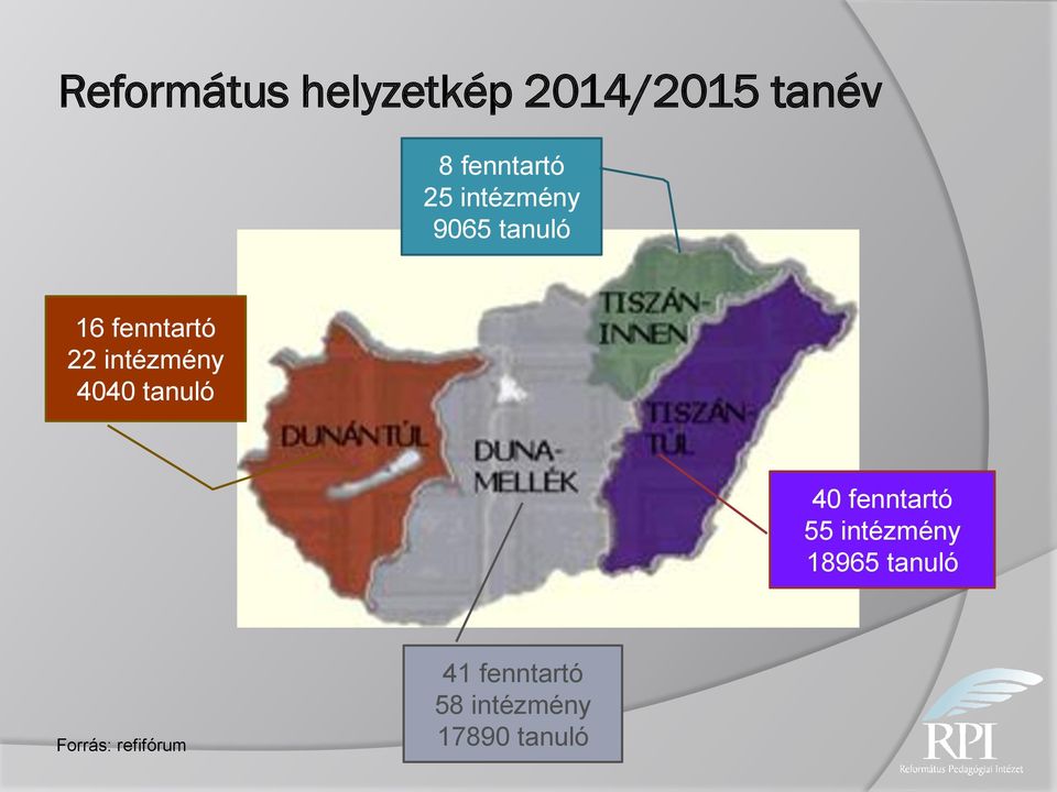 4040 tanuló 40 fenntartó 55 intézmény 18965 tanuló