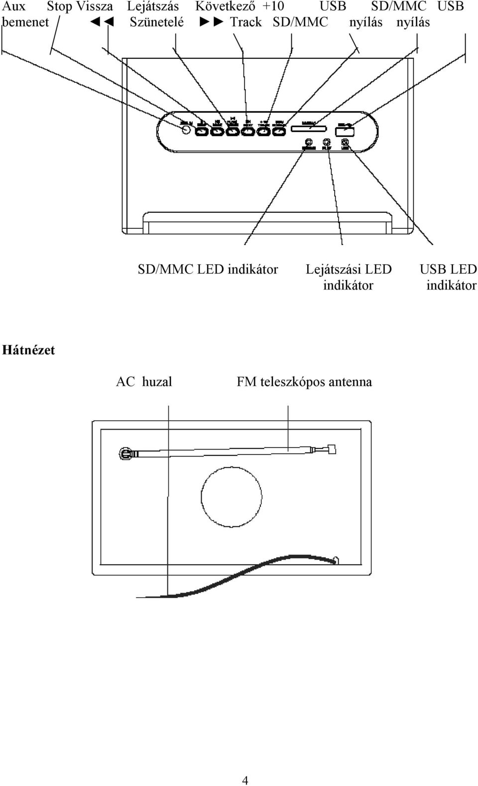 SD/MMC LED indikátor Lejátszási LED USB LED