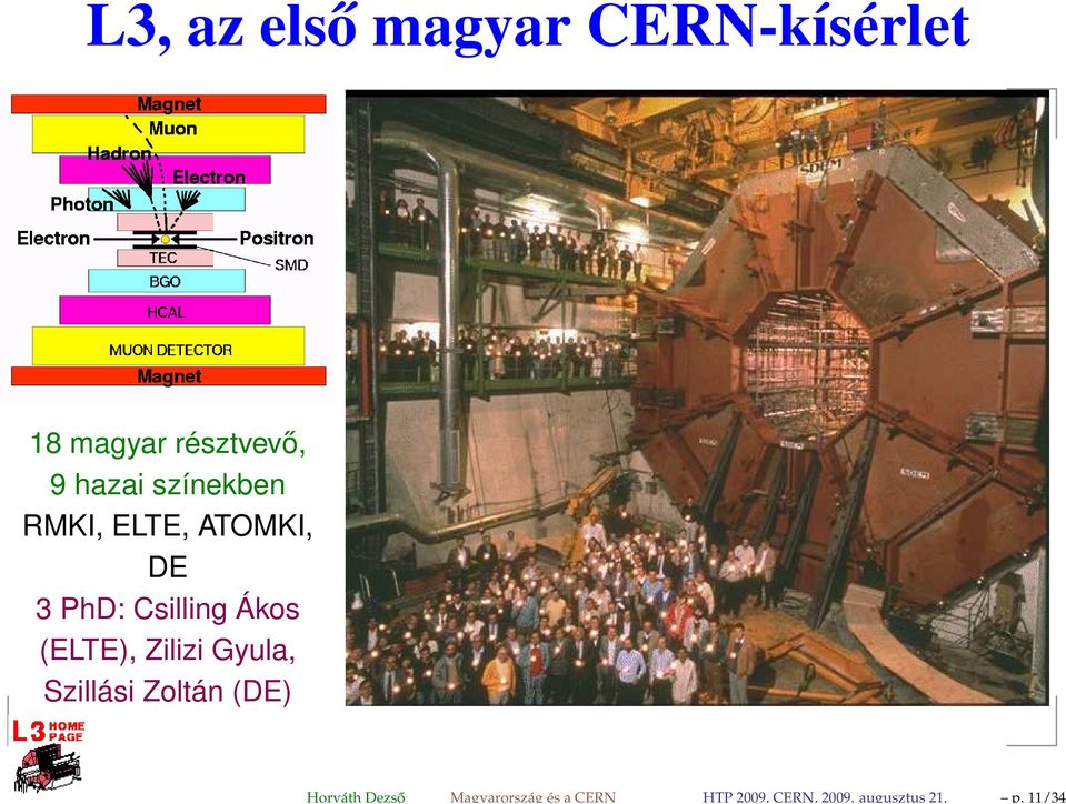 11/34 L3, az első magyar CERN-kísérlet 18 magyar résztvevő,