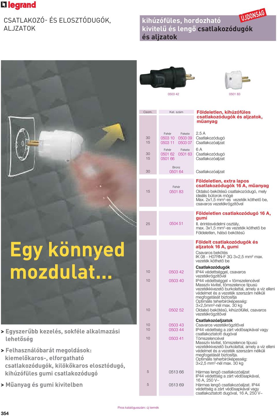 5 A 30 0503 10 0503 09 Csatlakozódugó 15 0503 11 0503 07 Csatlakozóaljzat Fekete 6 A 30 0501 62 0501 63 Csatlakozódugó 15 0501 66 Csatlakozóaljzat Bronz 30 0501 64 Csatlakozóaljzat Földeletlen, extra