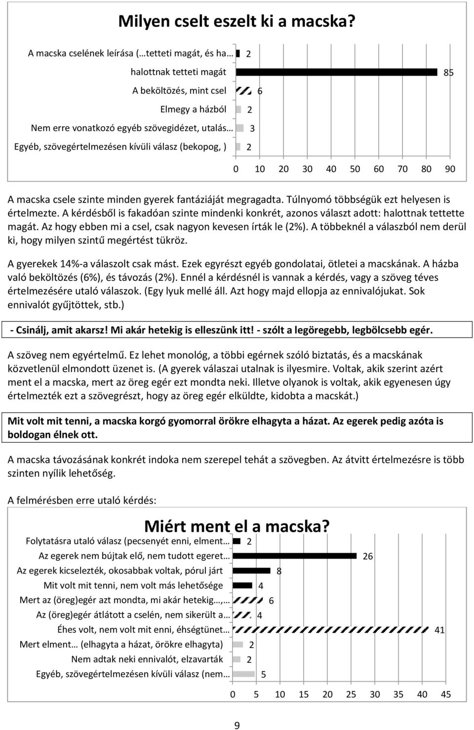 (bekopog, ) 2 6 2 2 85 1 2 4 5 6 7 8 9 A macska csele szinte minden gyerek fantáziáját megragadta. Túlnyomó többségük ezt helyesen is értelmezte.