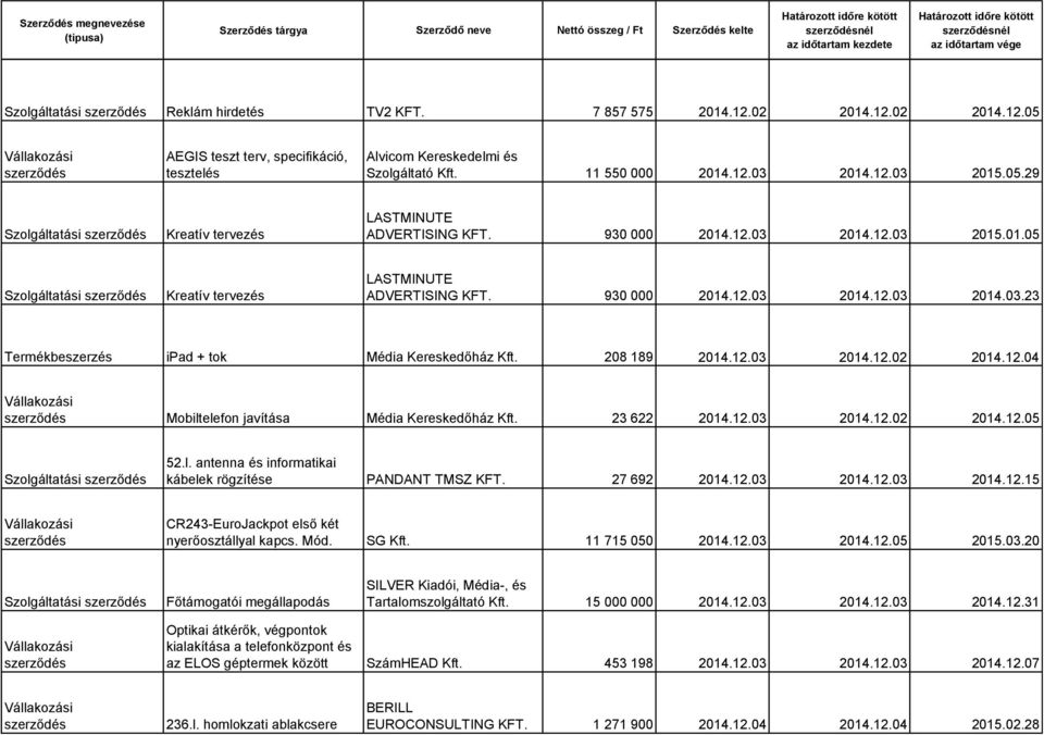 208 189 2014.12.03 2014.12.02 2014.12.04 Mobiltelefon javítása Média Kereskedőház Kft. 23 622 2014.12.03 2014.12.02 2014.12.05 Szolgáltatási 52.l. antenna és informatikai kábelek rögzítése PANDANT TMSZ KFT.