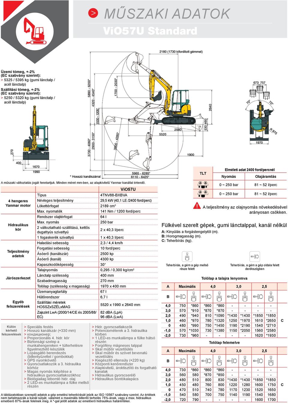 Típus 4TNV88-BXBVA 4 hengeres Névleges teljesítmény 29,5 kw (40,1 LE /2400 ford/perc) Yanmar motor Lökettérfogat 2189 cm 3 Max.