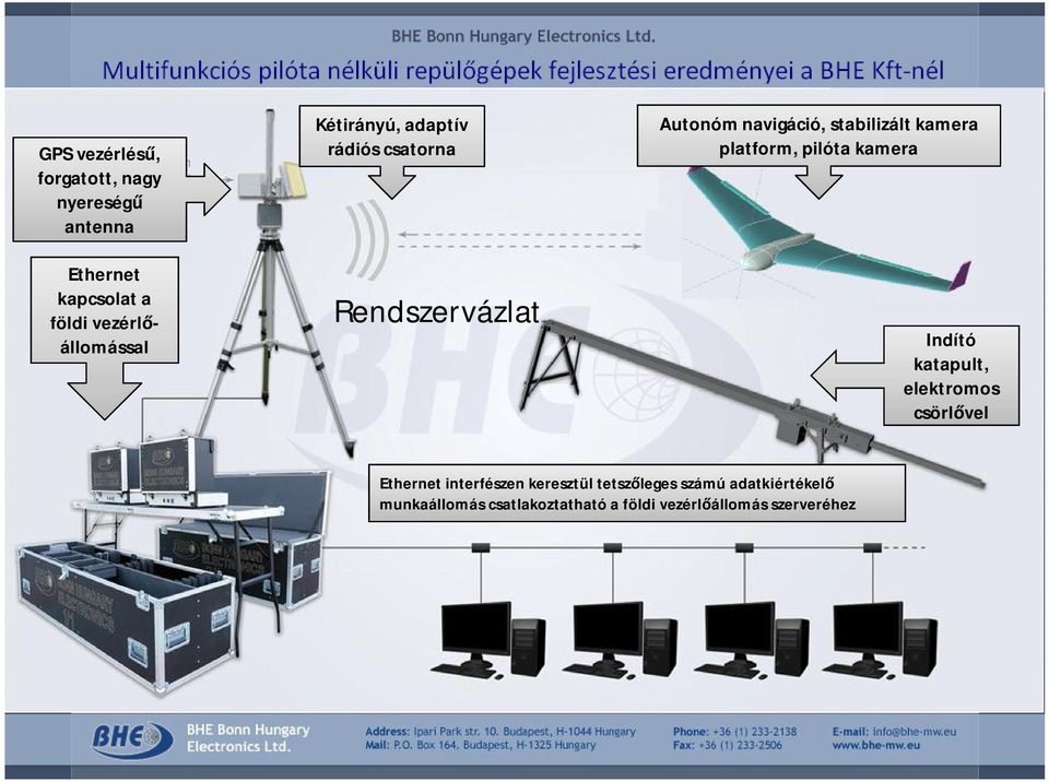 stabilizált kamera platform, pilóta kamera Indító katapult, elektromos csörlővel Ethernet