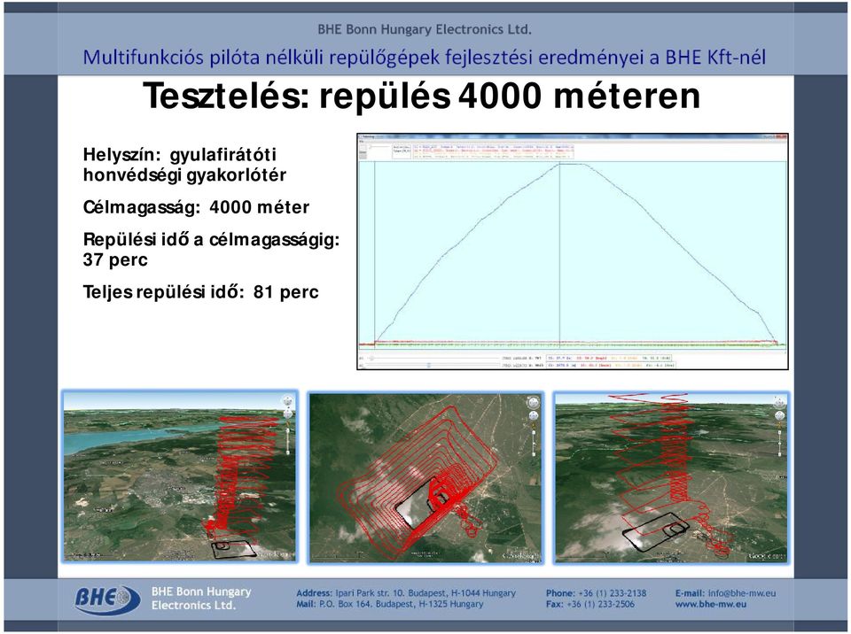 Célmagasság: 4000 méter Repülési idő a