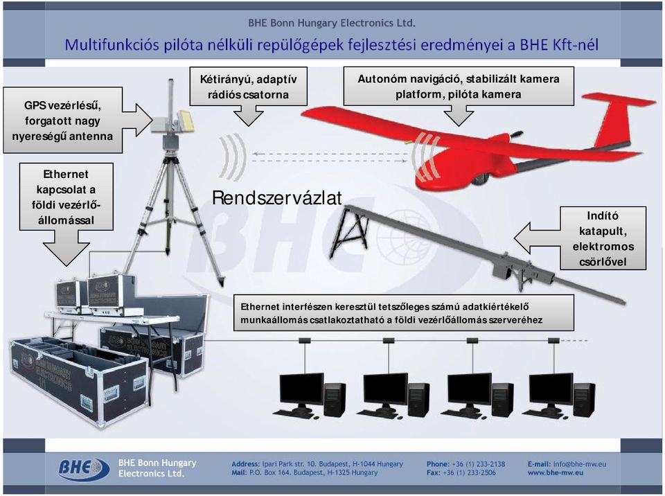 vezérlőállomással Rendszervázlat Indító katapult, elektromos csörlővel Ethernet interfészen