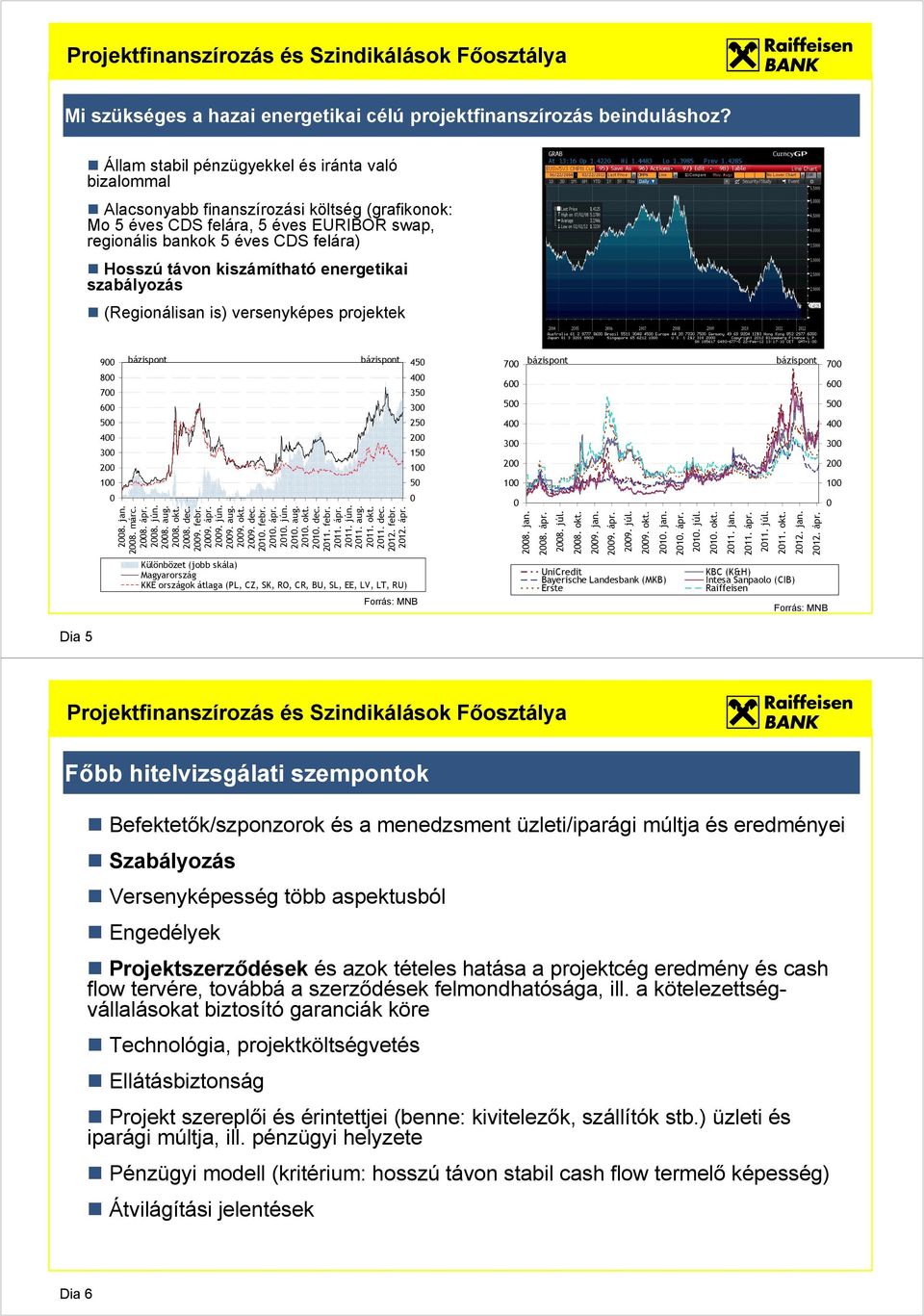 kiszámítható energetikai szabályozás (Regionálisan is) versenyképes projektek 9 8 7 6 5 4 3 2 1 28. jan. 28. márc. 28. ápr. 28. jún. 28. aug. 28. okt. 28.. 29.. 29. ápr. 29. jún. 29. aug. 29. okt. 29.. 21.