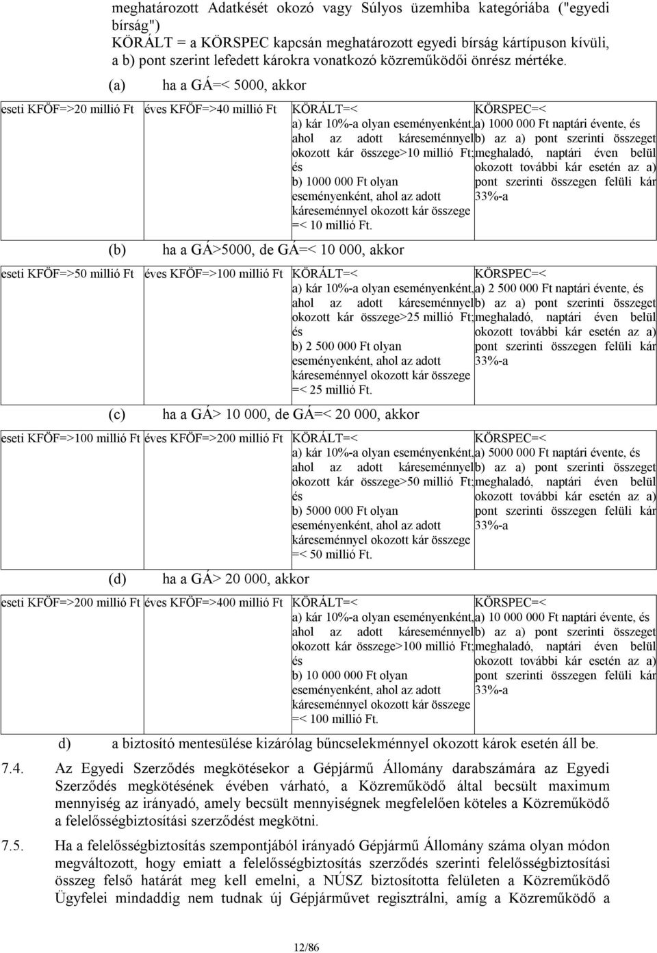 (a) ha a GÁ=< 5000, akkor eseti KFÖF=>20 millió Ft éves KFÖF=>40 millió Ft (b) ha a GÁ>5000, de GÁ=< 10 000, akkor KÖRÁLT=< KÖRSPEC=< a) kár 10%-a olyan eseményenként, a) 1000 000 Ft naptári évente,
