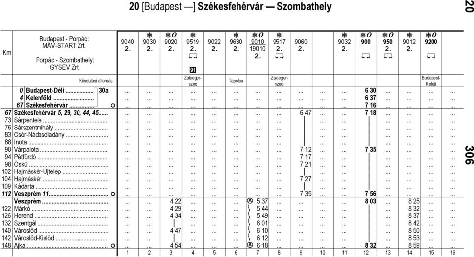 Pétfürdő Öskü Hjmáskér-Újtelep.. Hjmáskér Kádárt. Veszprém 11.. F Veszprém Márkó. Herend.. Szentgál Városlőd Városlőd-Kslőd Ajk.