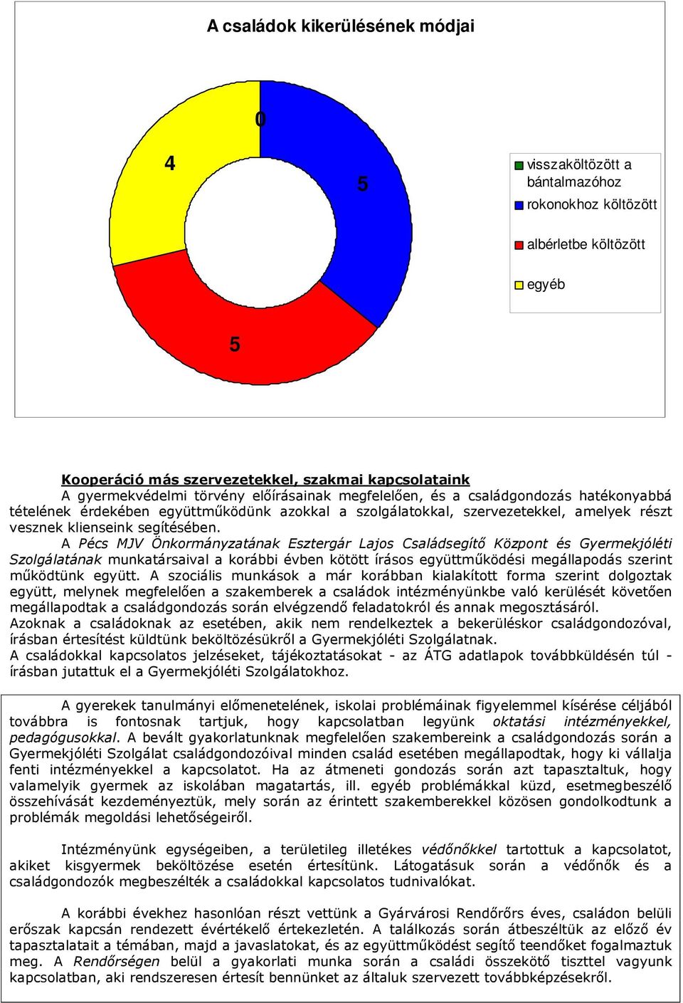 A Pécs MJV Önkormányzatának Esztergár Lajos Családsegítő Központ és Gyermekjóléti Szolgálatának munkatársaival a korábbi évben kötött írásos együttműködési megállapodás szerint működtünk együtt.