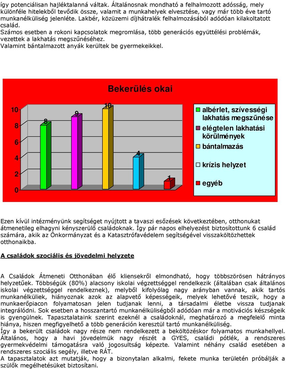 Lakbér, közüzemi díjhátralék felhalmozásából adódóan kilakoltatott család. Számos esetben a rokoni kapcsolatok megromlása, több generációs együttélési problémák, vezettek a lakhatás megszűnéséhez.