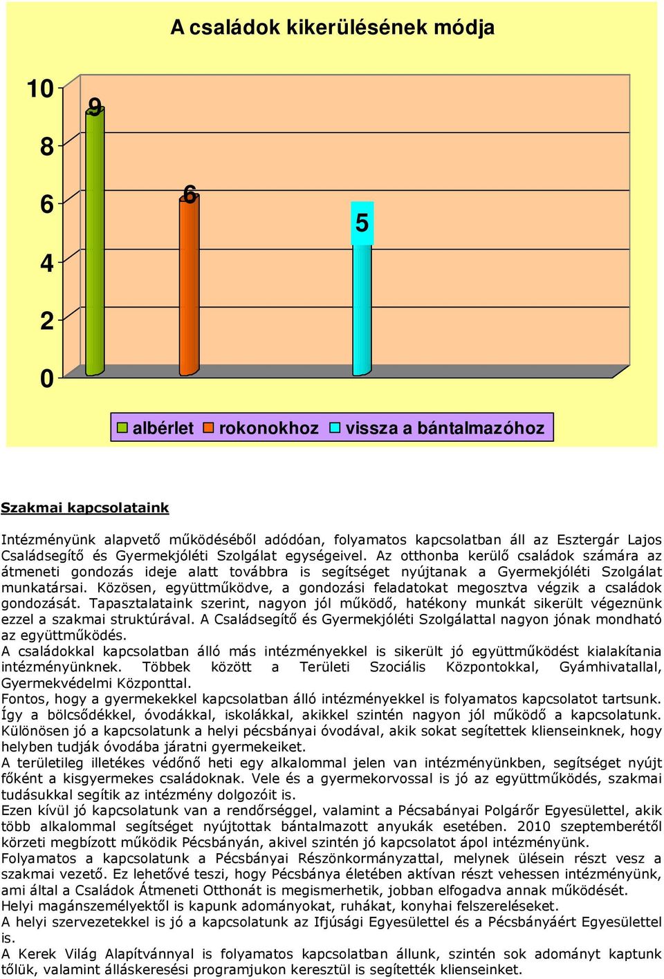 Közösen, együttműködve, a gondozási feladatokat megosztva végzik a családok gondozását. Tapasztalataink szerint, nagyon jól működő, hatékony munkát sikerült végeznünk ezzel a szakmai struktúrával.