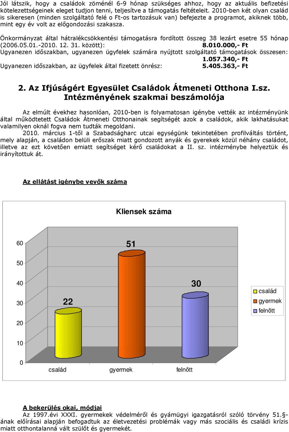 Önkormányzat által hátralékcsökkentési támogatásra fordított összeg 38 lezárt esetre 55 hónap (26.5.1.