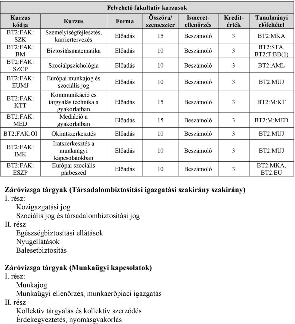 15 Beszámoló 3 KT Előadás 15 Beszámoló 3 MED OI Okiratszerkesztés Előadás 10 Beszámoló 3 BT2:MUJ IMK ESZP Iratszerkesztés a munkaügyi kapcsolatokban Európai szociális párbeszéd Előadás 10 Beszámoló 3