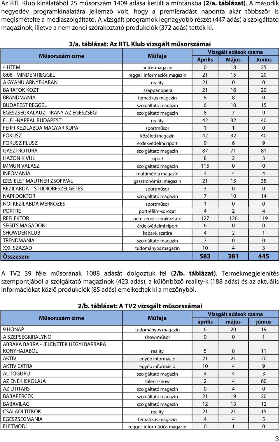 A vizsgált programok legnagyobb részét (447 adás) a szolgáltató magazinok, illetve a nem zenei szórakoztató produkciók (372 adás) tették ki. Műsorszám címe 2/a.