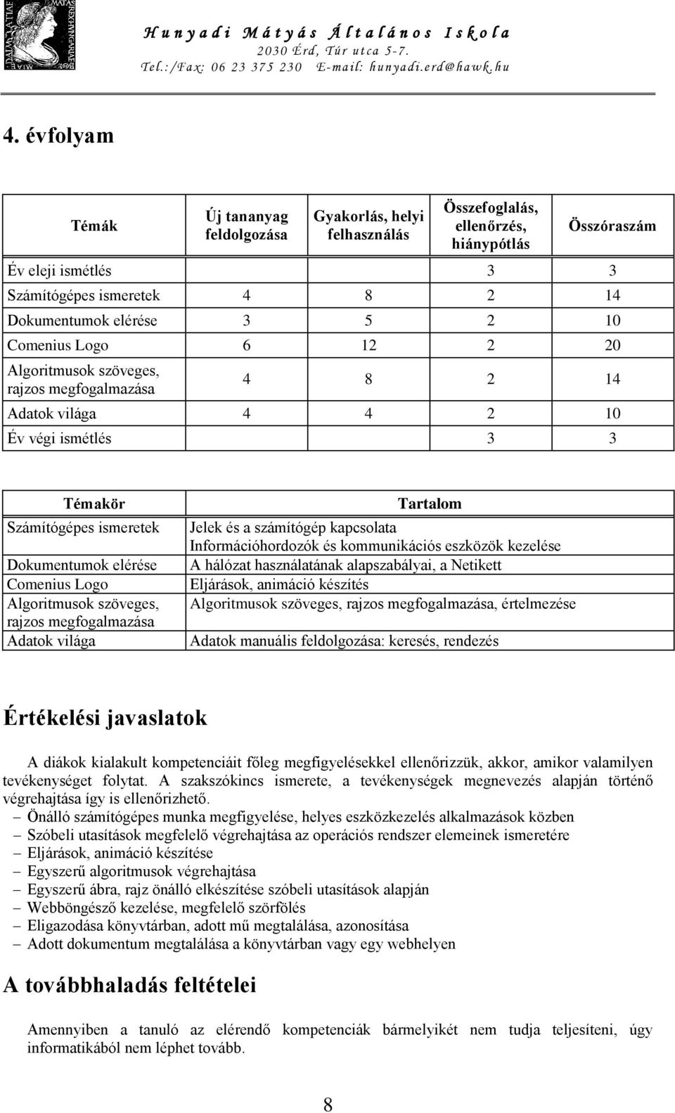 Algoritmusok szöveges, rajzos megfogalmazása Adatok világa Tartalom Jelek és a számítógép kapcsolata Információhordozók és kommunikációs eszközök kezelése A hálózat használatának alapszabályai, a