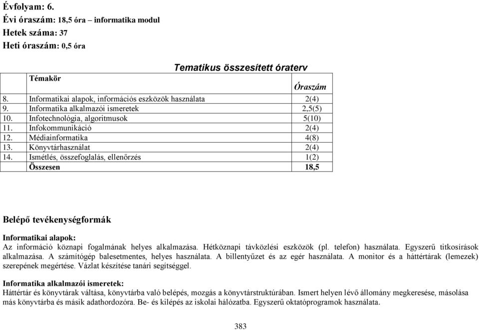 Ismétlés, összefoglalás, ellenőrzés 1(2) Összesen 18,5 Belépő tevékenységformák Informatikai alapok: Az információ köznapi fogalmának helyes alkalmazása. Hétköznapi távközlési eszközök (pl.