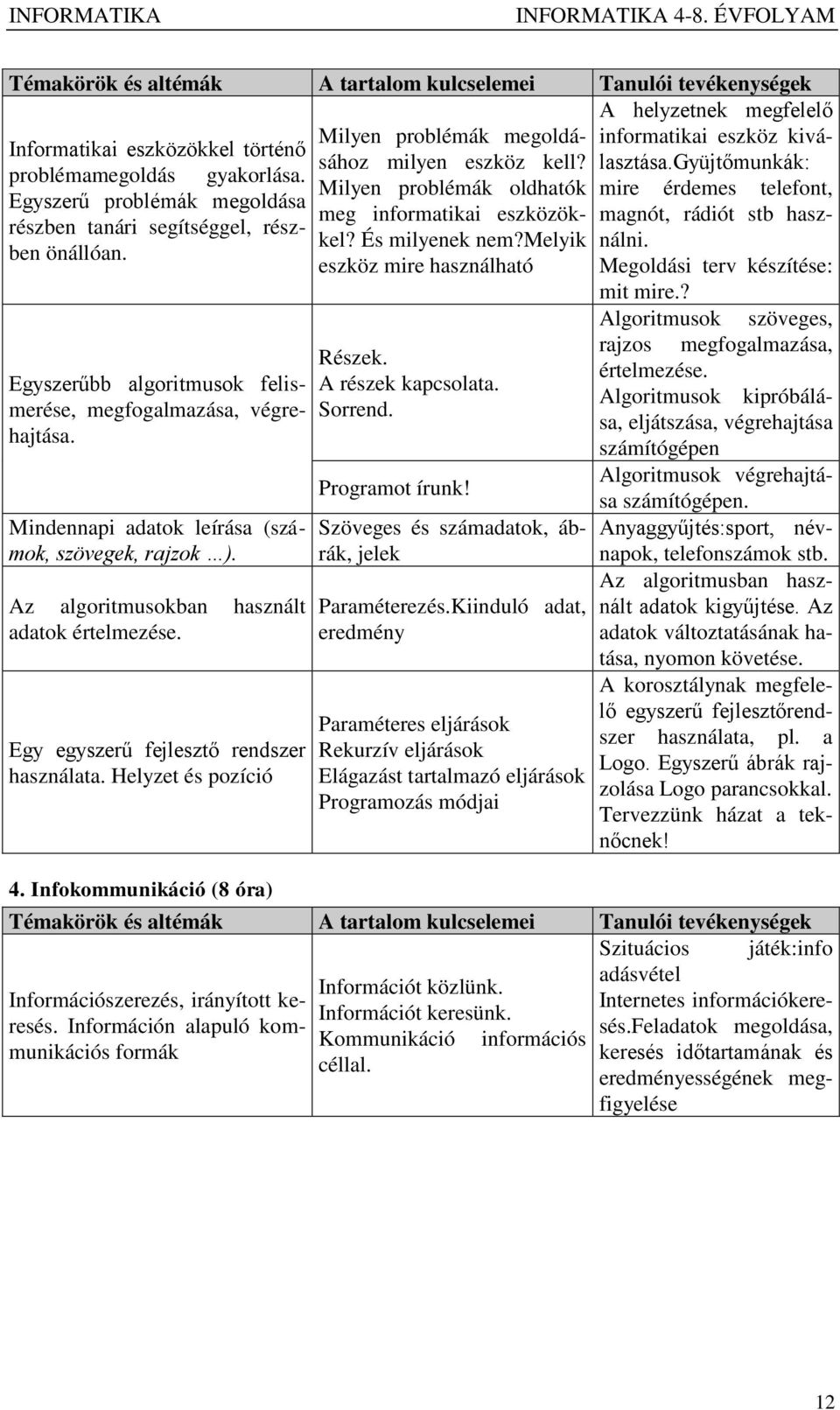 magnót, rádiót stb hasz- részben tanári segítséggel, részben önállóan. eszköz mire használható Megoldási terv készítése: mit mire.