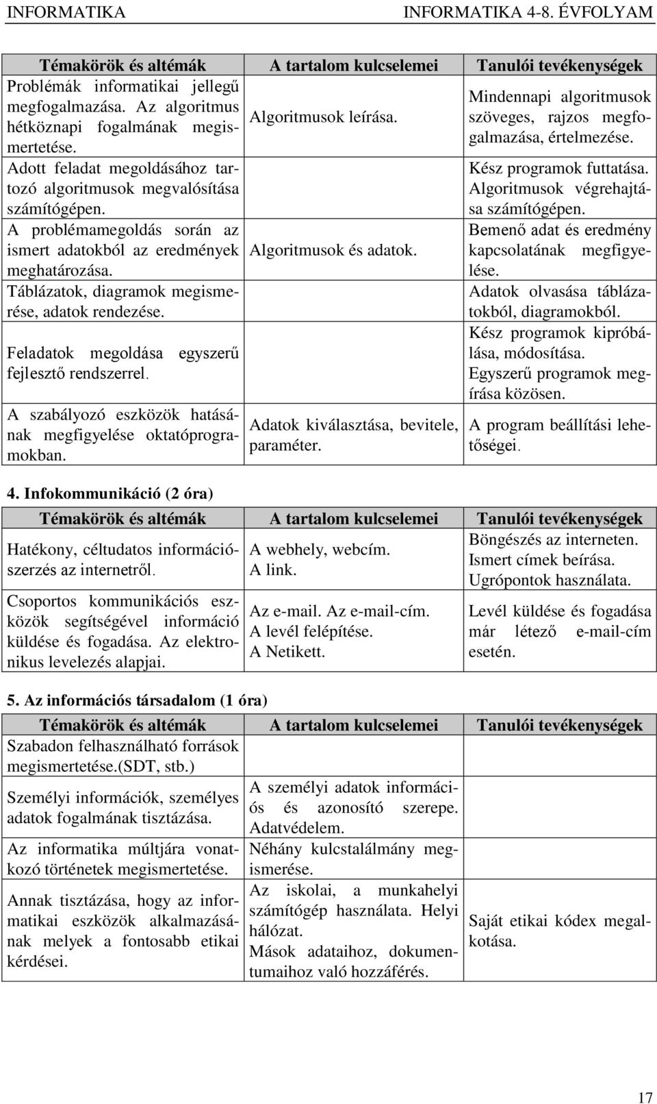 Táblázatok, diagramok megismerése, adatok rendezése. Feladatok megoldása egyszerű fejlesztő rendszerrel. A szabályozó eszközök hatásának megfigyelése oktatóprogramokban. 4.