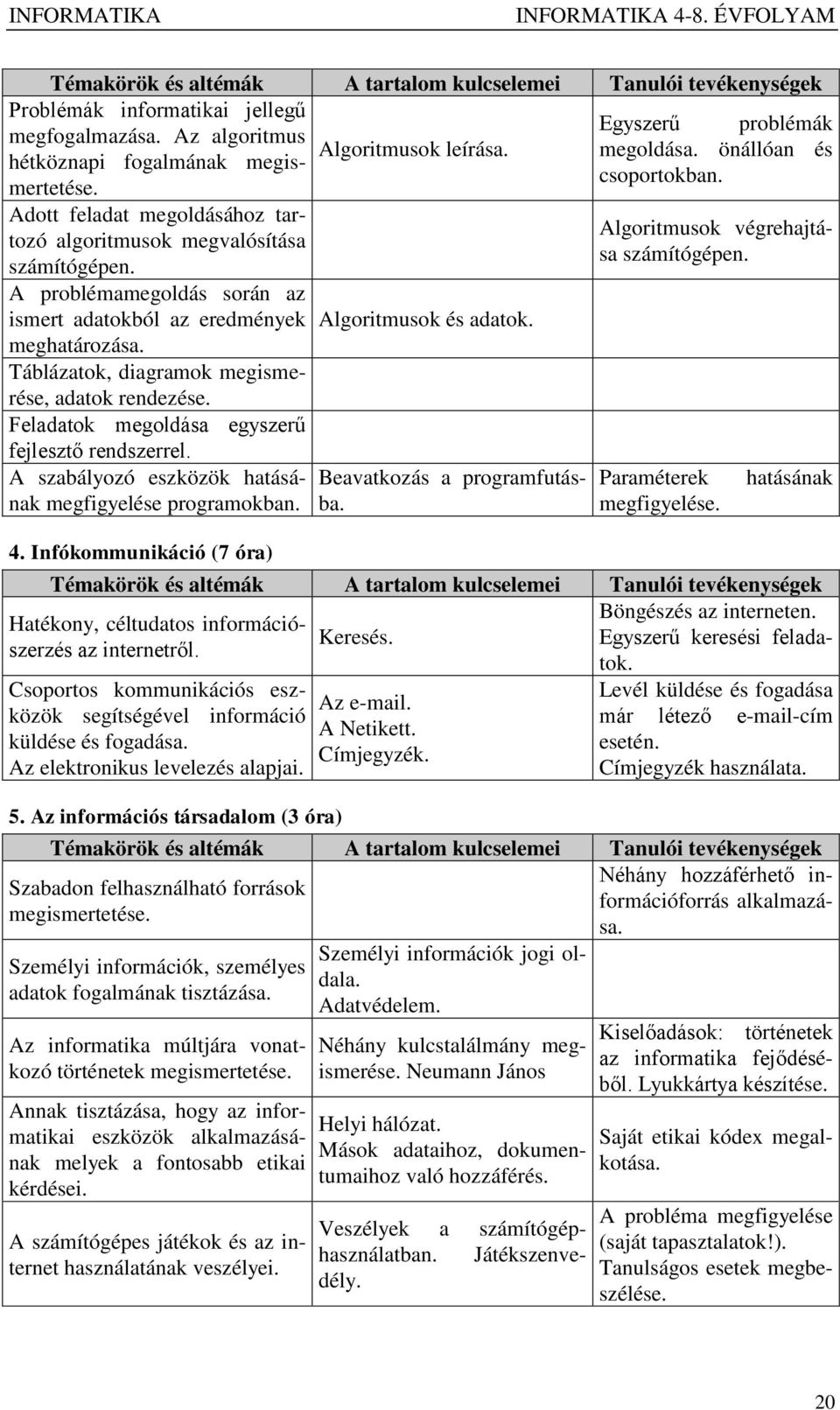 Táblázatok, diagramok megismerése, adatok rendezése. Feladatok megoldása egyszerű fejlesztő rendszerrel. A szabályozó eszközök hatásának megfigyelése programokban. 4.