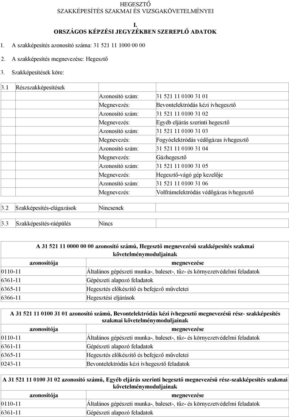 1 Részszakképesítések Azonosító szám: 31 521 11 0100 31 01 Megnevezés: Bevontelektródás kézi ívhegesztő Azonosító szám: 31 521 11 0100 31 02 Megnevezés: Egyéb eljárás szerinti hegesztő Azonosító