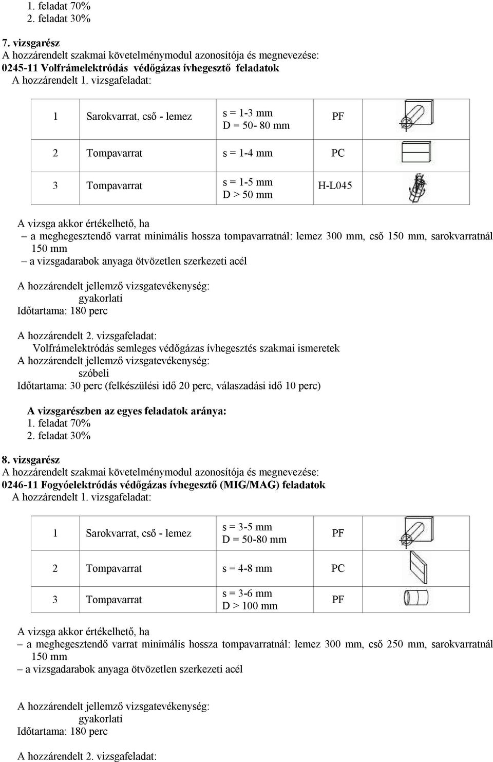 meghegesztendő varrat minimális hossza tompavarratnál: lemez 300 mm, cső 150 mm, sarokvarratnál 150 mm a vizsgadarabok anyaga ötvözetlen szerkezeti acél Időtartama: 180 perc Volfrámelektródás