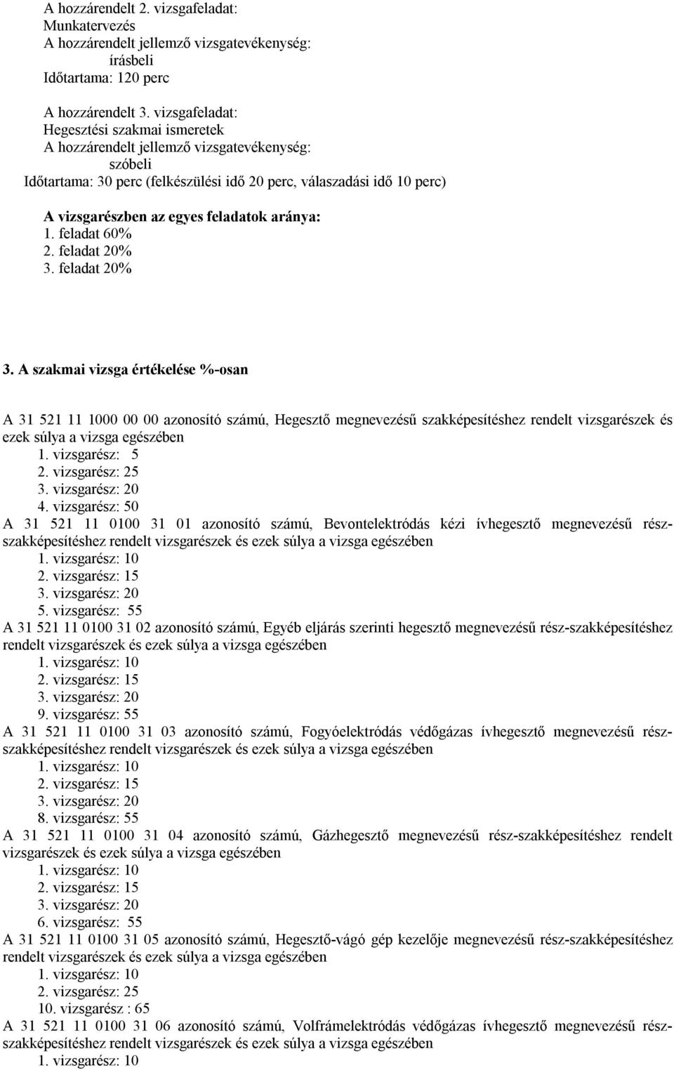 vizsgarész: 5 2. vizsgarész: 25 3. vizsgarész: 20 4.