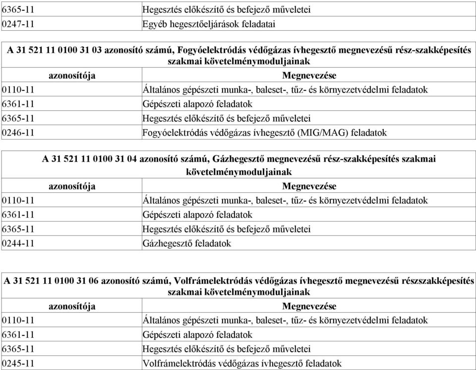 Hegesztés előkészítő és befejező műveletei 0246-11 Fogyóelektródás védőgázas ívhegesztő (MIG/MAG) feladatok A 31 521 11 0100 31 04 azonosító számú, Gázhegesztő megnevezésű  Hegesztés előkészítő és