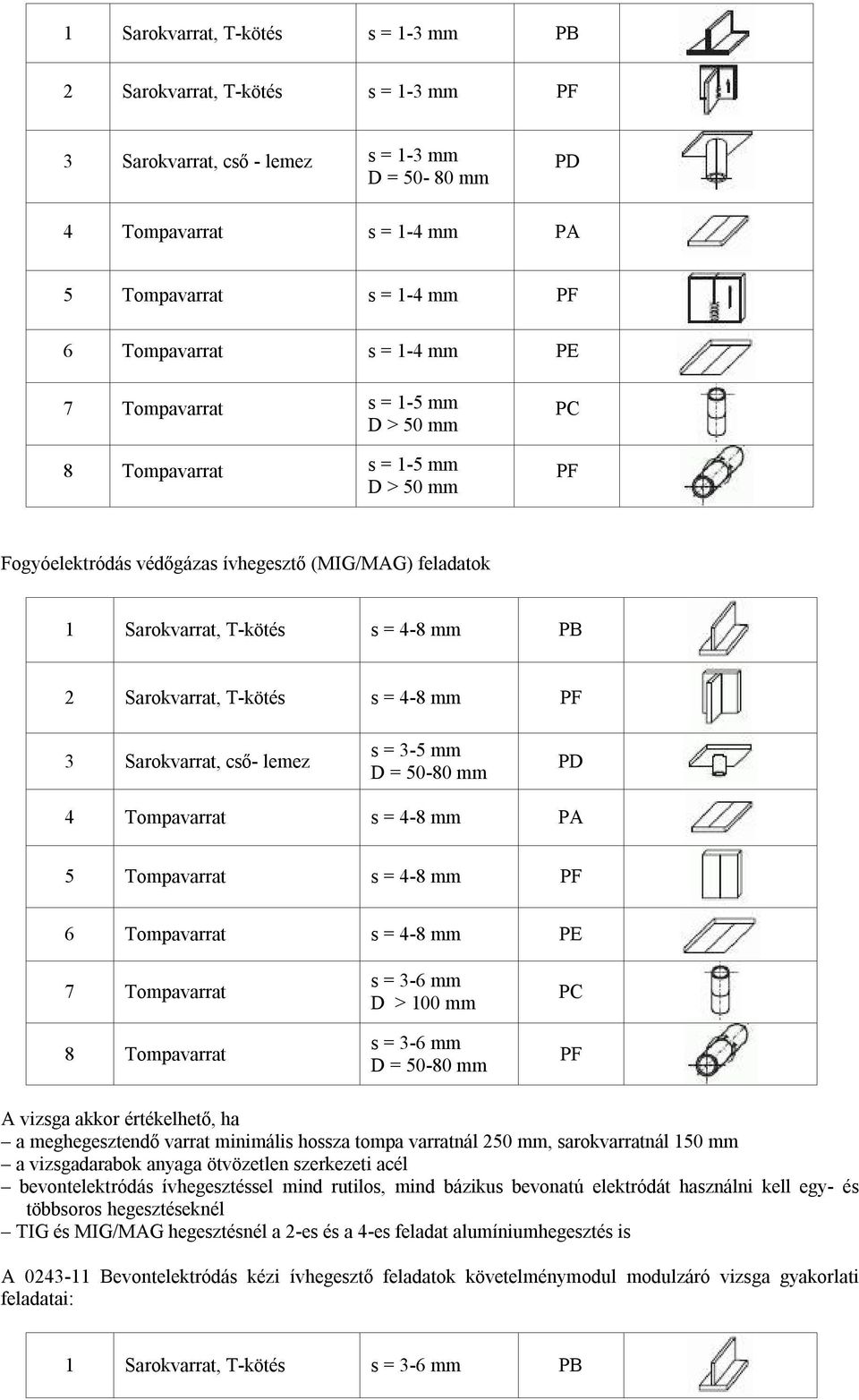 4-8 mm 3 Sarokvarrat, cső- lemez s = 3-5 mm PD 4 Tompavarrat s = 4-8 mm PA 5 Tompavarrat s = 4-8 mm 6 Tompavarrat s = 4-8 mm PE 7 Tompavarrat 8 Tompavarrat D > 100 mm PC a meghegesztendő varrat