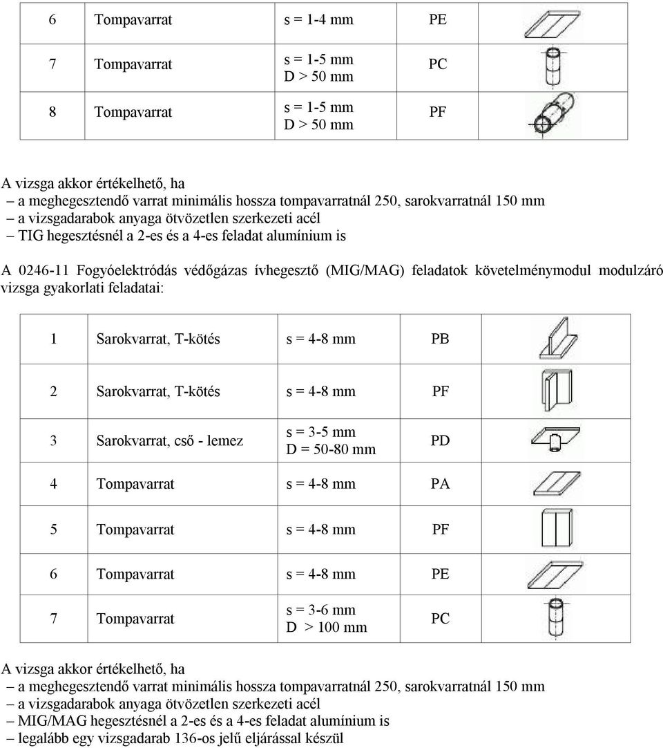 feladatai: 1 Sarokvarrat, T-kötés s = 4-8 mm PB 2 Sarokvarrat, T-kötés s = 4-8 mm 3 Sarokvarrat, cső - lemez s = 3-5 mm PD 4 Tompavarrat s = 4-8 mm PA 5 Tompavarrat s = 4-8 mm 6 Tompavarrat s = 4-8