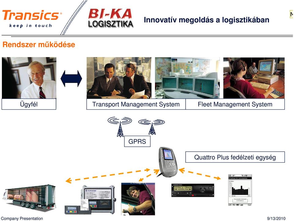 System Fleet Management System