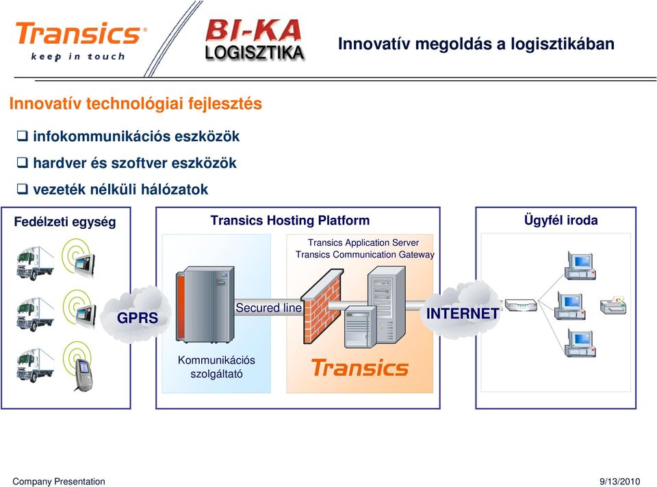 Transics Hosting Platform Transics Application Server Transics