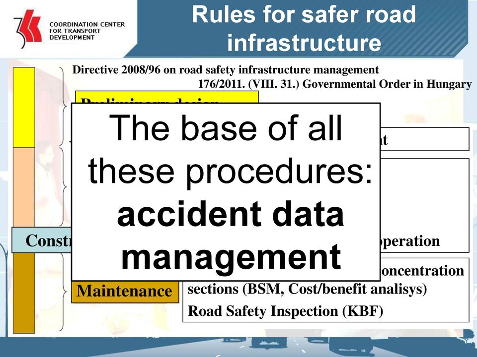 Directive 2008/96 on road safety infrastructure management 176/2011. (VIII. 31.