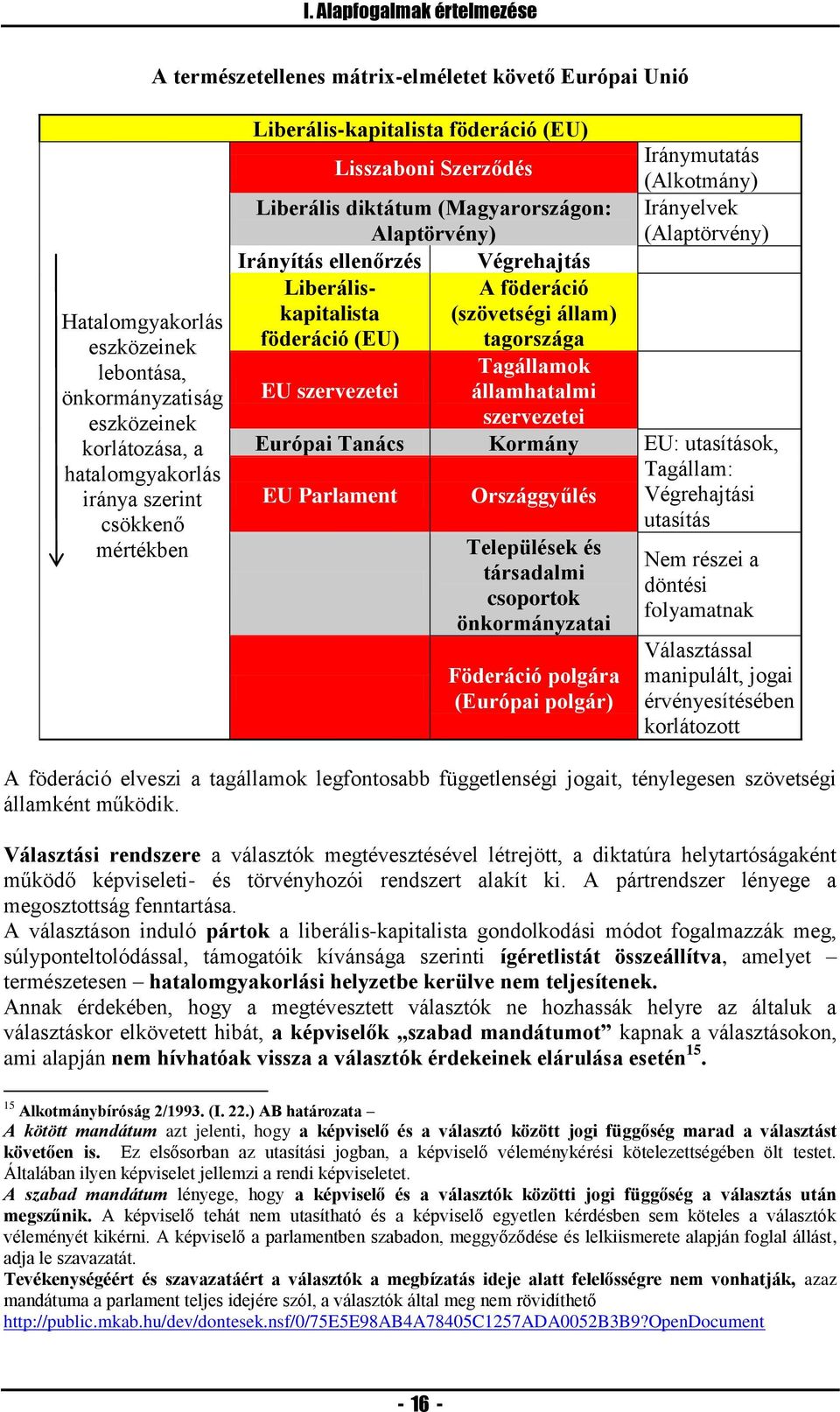 A föderáció föderáció (EU) tagországa Tagállamok EU szervezetei államhatalmi szervezetei Iránymutatás (Alkotmány) Irányelvek (Alaptörvény) Európai Tanács EU Parlament Kormány Országgyűlés EU: