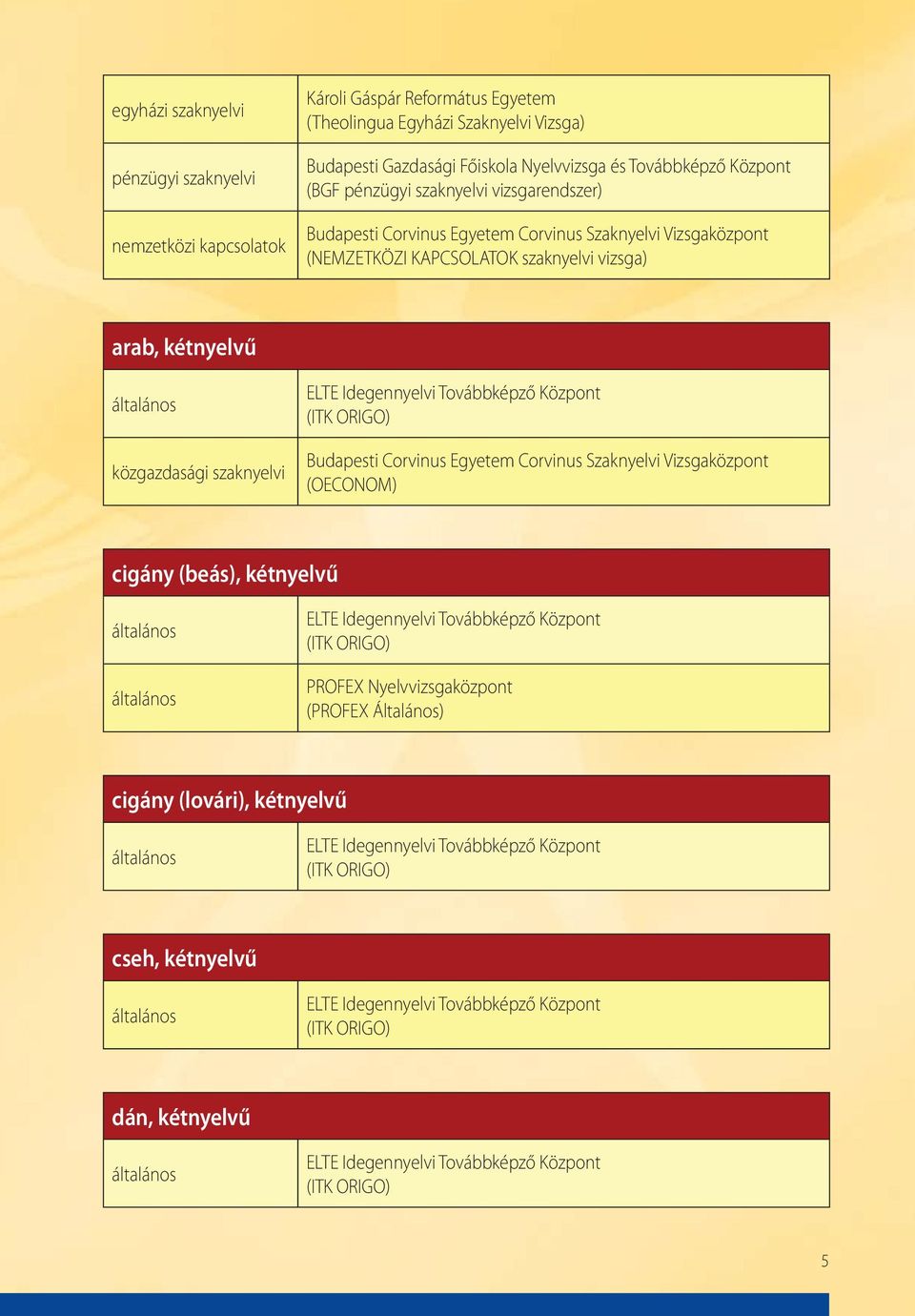 vizsga) arab, kétnyelvű közgazdasági (OECONOM) cigány (beás), kétnyelvű PROFEX