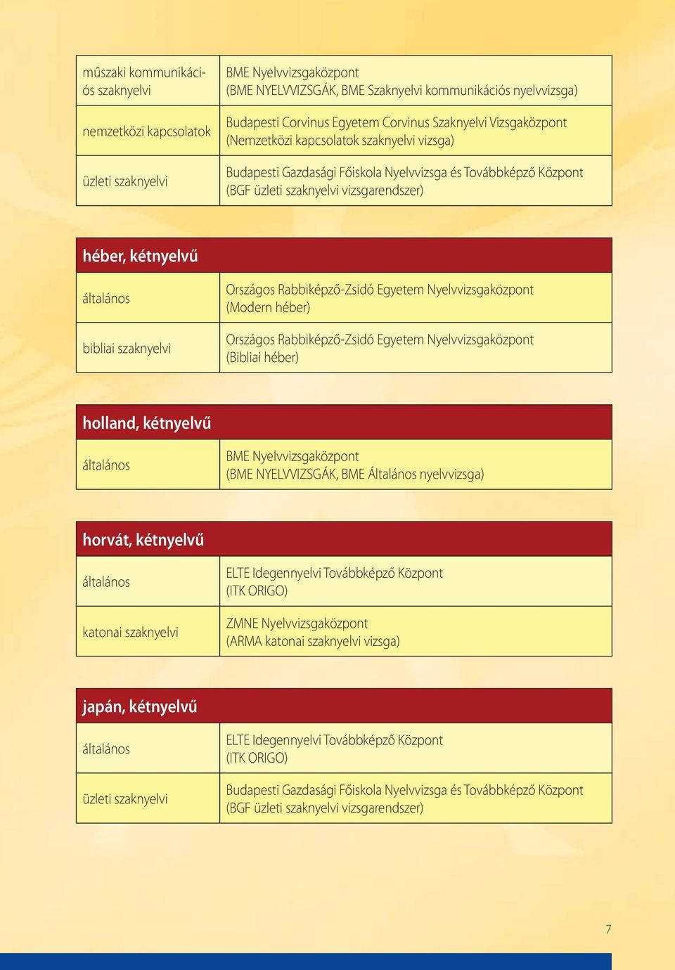 (Modern héber) Országos Rabbiképző-Zsidó Egyetem Nyelvvizsgaközpont (Bibliai héber) holland, kétnyelvű (BME NYELVVIZSGÁK, BME