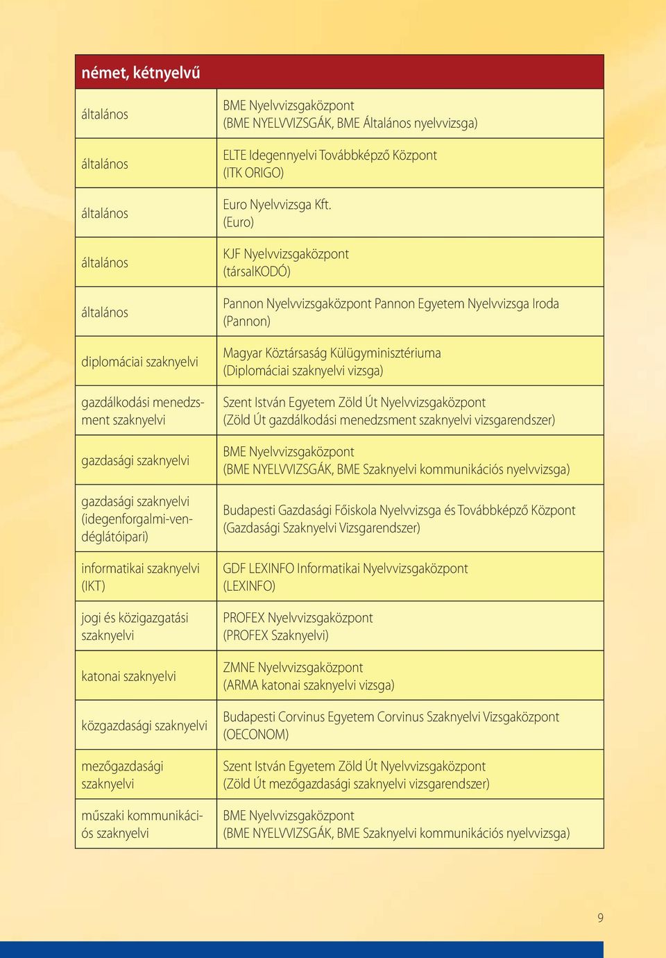 Tartalom. Kedves Érdeklődő! - PDF Free Download