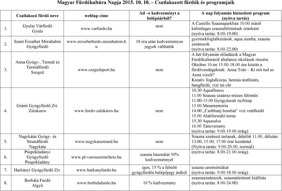 hu 18 óra után kedvezményes jegyek válthatók Gránit Gyógyfürdő Zrt. Zalakaros www.furdo-zalakaros.hu Nagykátai Gyógy- és Strandfürdő Nagykáta Püspökladányi Gyógyfürdő Püspökladány www.nagykatastrand.