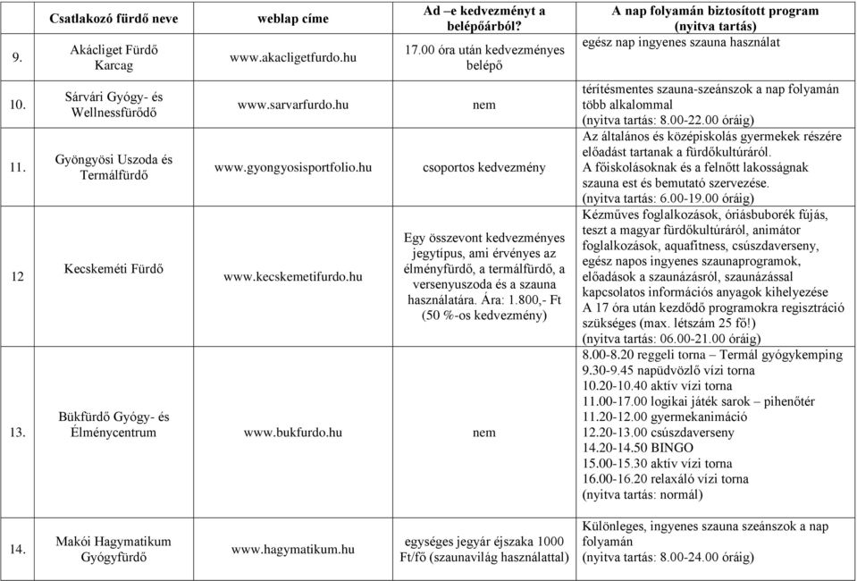 800,- Ft (50 %-os kedvezmény) Bükfürdő Gyógy- és Élménycentrum www.bukfurdo.hu egész nap ingyenes szauna használat térítésmentes szauna-szeánszok a nap folyamán több alkalommal (nyitva tartás: 8.