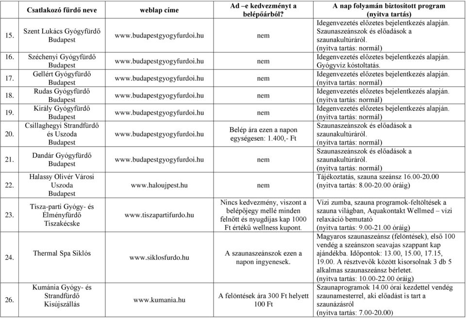 hu www.kumania.hu Belép ára ezen a napon egységesen: 1.400,- Ft Nincs kedvezmény, viszont a belépőjegy mellé minden felnőtt és nyugdíjas kap 1000 Ft értékű wellness kupont.