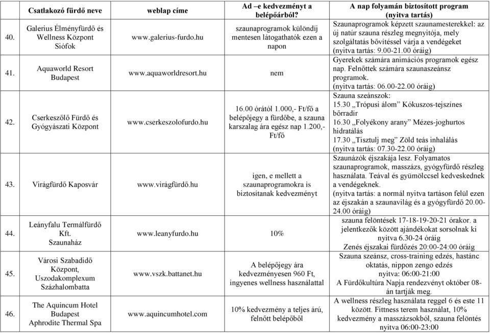 Szaunaház Városi Szabadidő Központ, Uszodakomplexum Százhalombatta The Aquincum Hotel Aphrodite Thermal Spa szaunaprogramok különdíj mentesen látogathatók ezen a napon 16.00 órától 1.