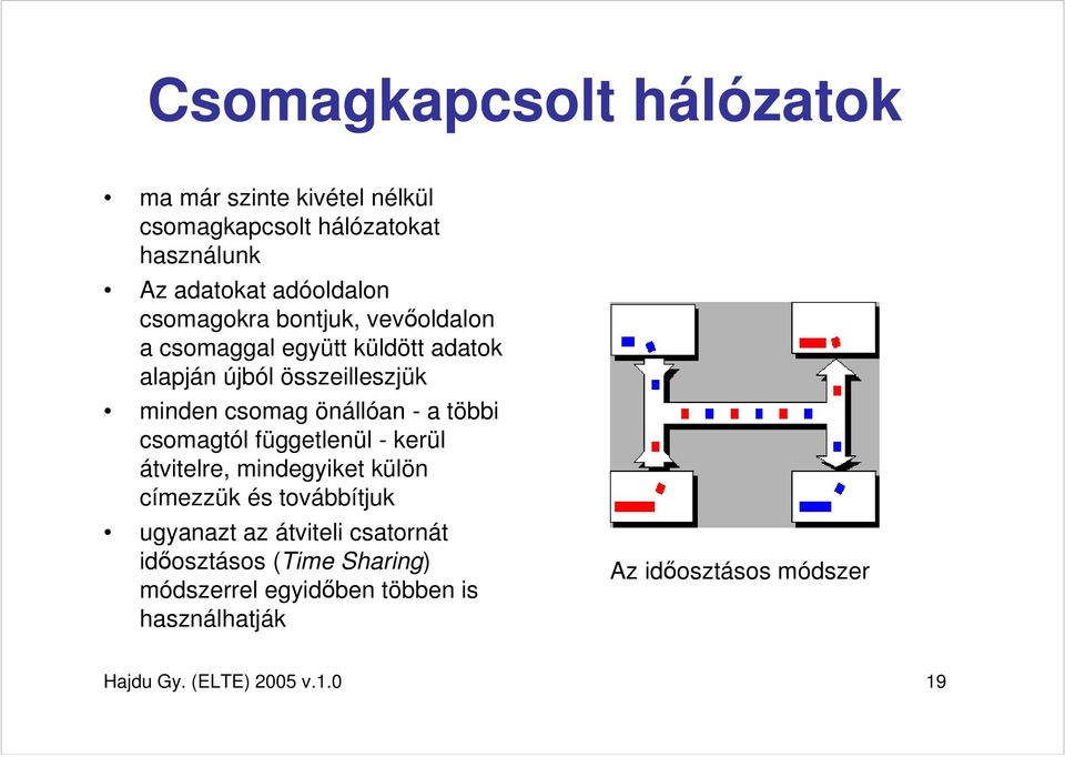 a többi csomagtól függetlenül - kerül átvitelre, mindegyiket külön címezzük és továbbítjuk ugyanazt az átviteli