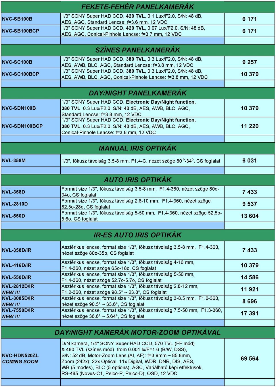 0, S/N: 48 db, AES, AWB, BLC, AGC, Standard Lencse: f=3.8 mm, 12 VDC 1/3 SONY Super HAD CCD, 380 TVL, 0.3 Lux/F2.0, S/N: 48 db, AES, AWB, BLC, AGC, Conical-Pinhole Lencse: f=3.