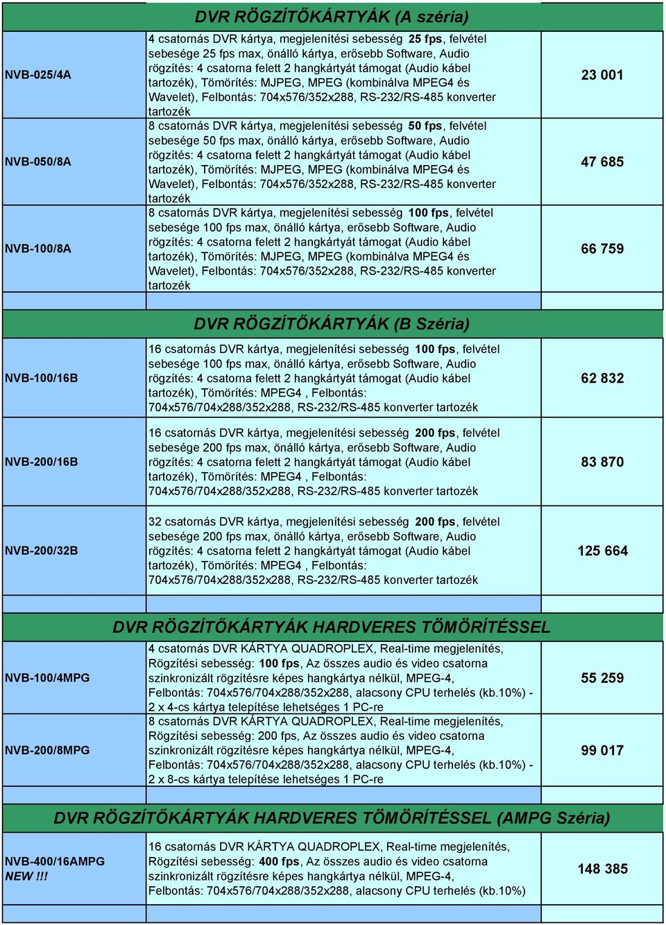 önálló kártya, erısebb Software, Audio tartozék), Tömörítés: MJPEG, MPEG (kombinálva MPEG4 és Wavelet), Felbontás: 704x576/352x288, RS-232/RS-485 konverter tartozék 8 csatornás DVR kártya,