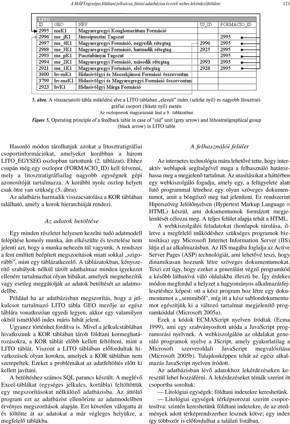 Operating principle of a feedback table in case of old unit (grey arrow) and lithostratigraphical group (black arrow) in LITO table Hasonló módon tárolhatjuk azokat a litosztratigráfiai
