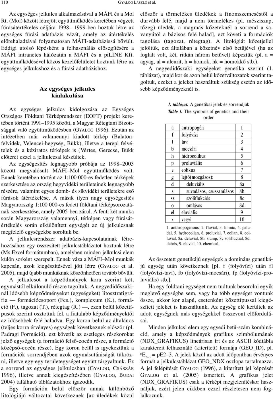 MÁFI-adatbázissá bővült. Eddigi utolsó lépésként a felhasználás elősegítésére a MÁFI intranetes hálózatán a MÁFI és a piline Kft.