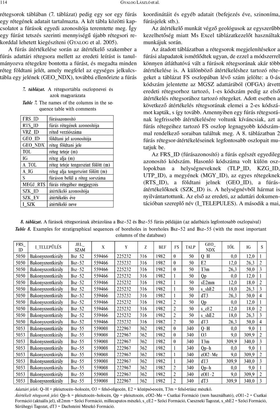 A fúrás átértékelése során az átértékelő szakember a fúrás adattári rétegsora mellett az eredeti leírást is tanulmányozva rétegekre bontotta a fúrást, és megadta minden réteg földtani jelét, amely