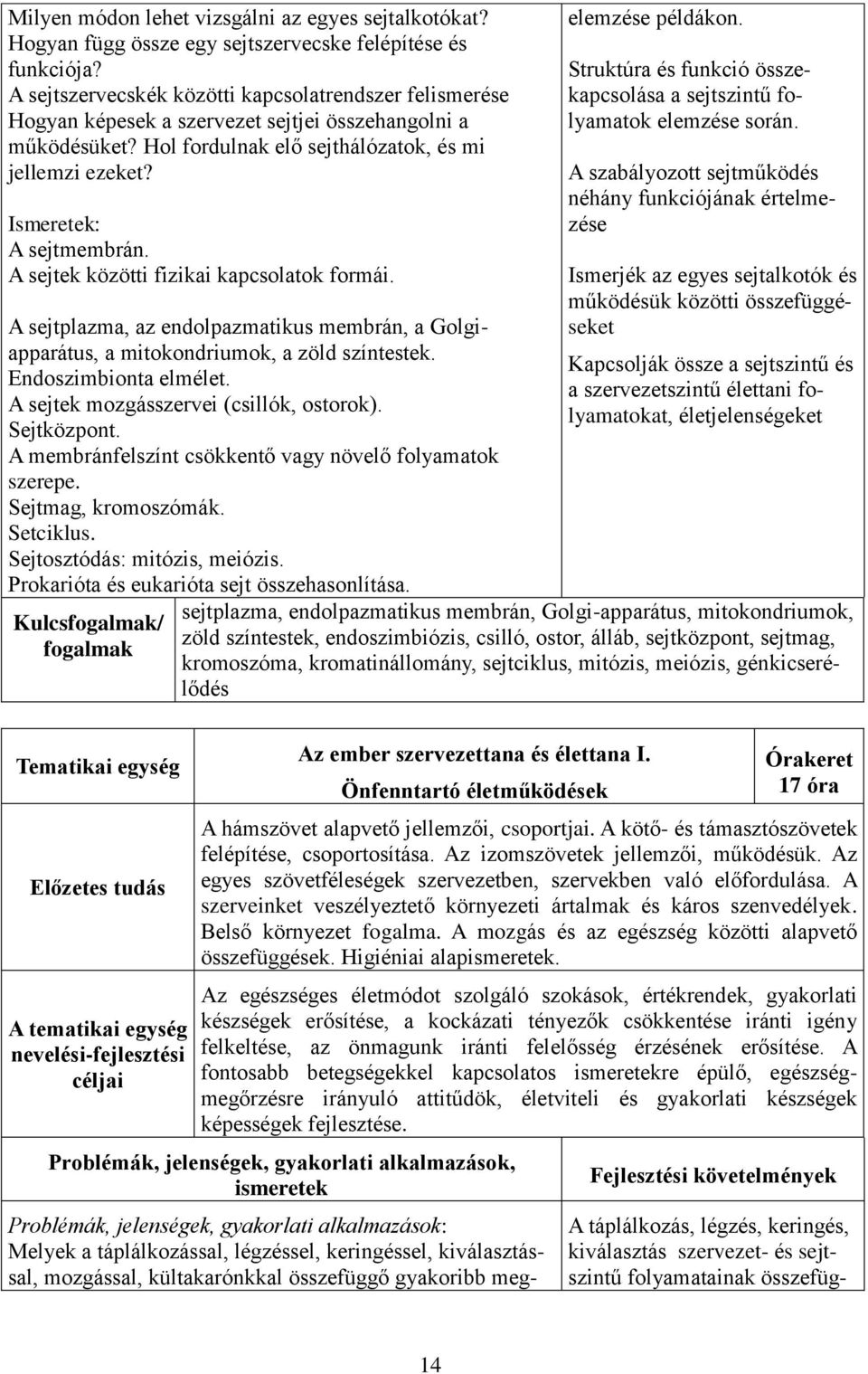 A sejtek közötti fizikai kapcsolatok formái. A sejtplazma, az endolpazmatikus membrán, a Golgiapparátus, a mitokondriumok, a zöld színtestek. Endoszimbionta elmélet.